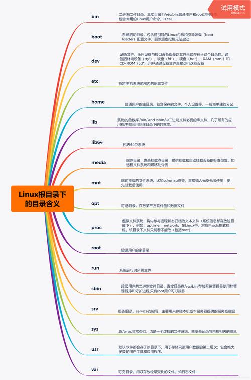 文件管理系统为用户提供的功能_linux文件管理系统_文件管理系统Linux