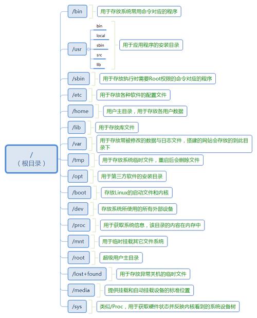 文件管理系统为用户提供的功能_linux文件管理系统_文件管理系统Linux