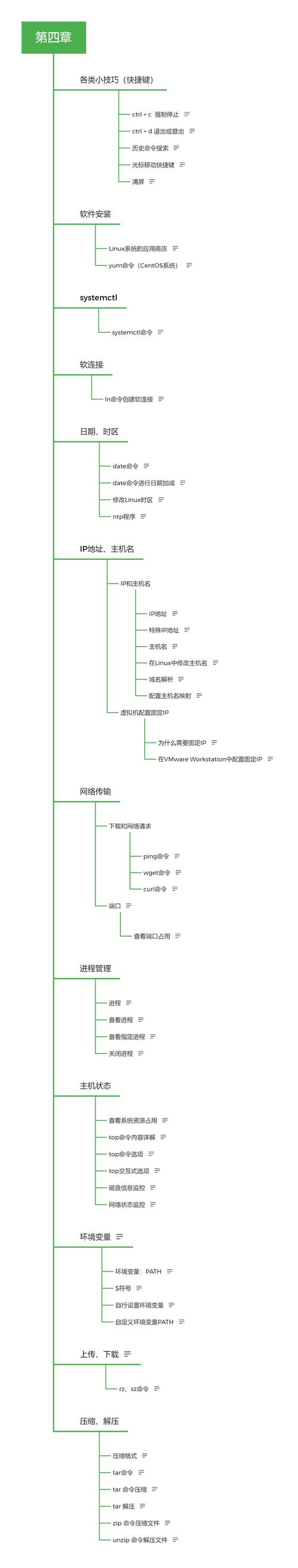 linux主机名_主机名和ip地址在哪找_主机名怎么看