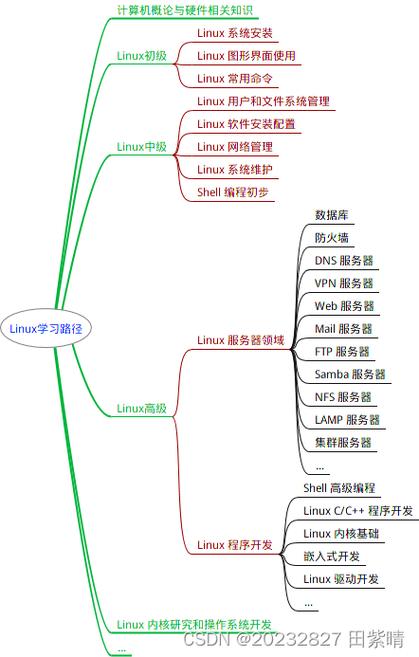linux内核编译全过程_linux内核编译过程解释_内核编译过程