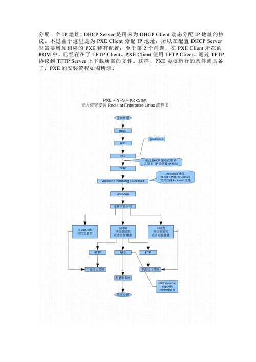 linux光盘安装怎么引导_光盘安装linux系统教程_linux光盘无人值守安装