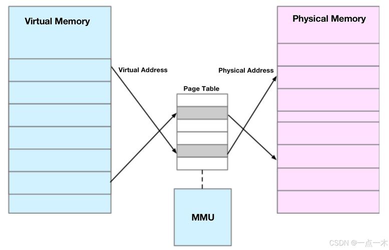 内核管理器_android linux内核_内核是什么意思