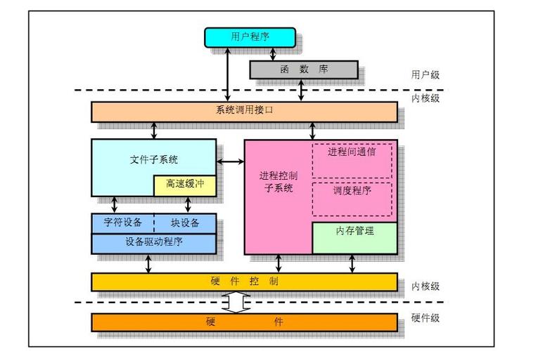 内核管理器_android linux内核_内核是什么意思