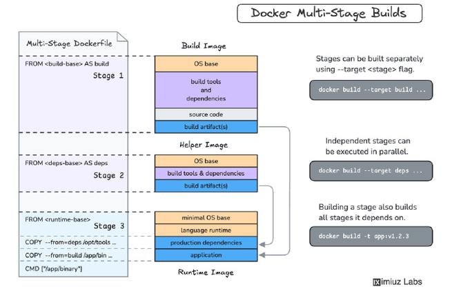 linux ldd -r_linux ldd -r_linux ldd -r