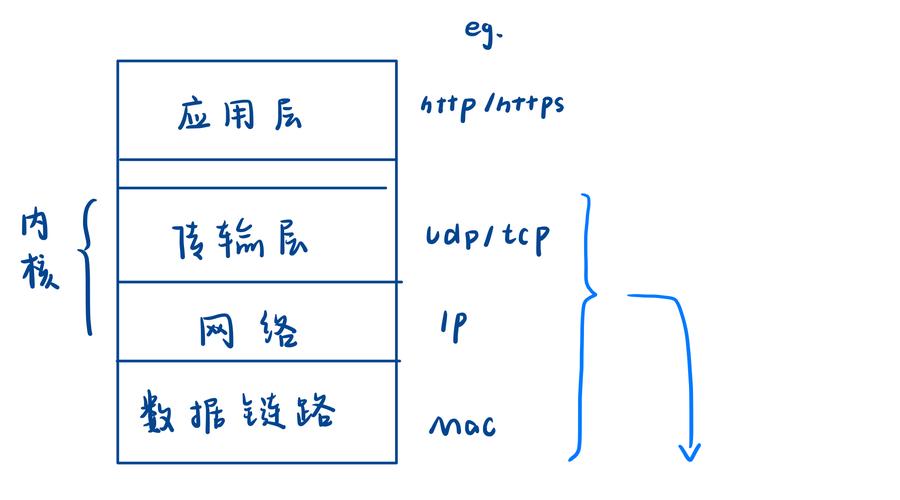 udp linux setsockopt_udp linux setsockopt_udp linux setsockopt