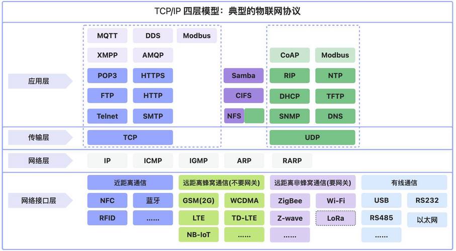 udp linux setsockopt_udp linux setsockopt_udp linux setsockopt