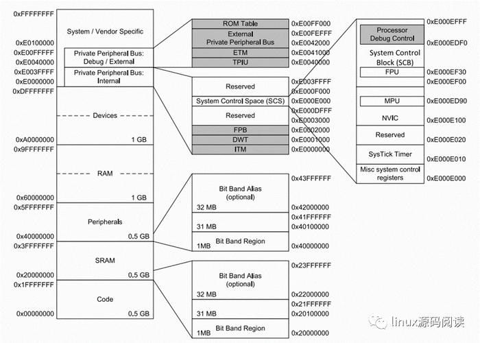 arm linux 内核 配置_内核配置文件在哪个目录_内核配置有哪四种常用方法
