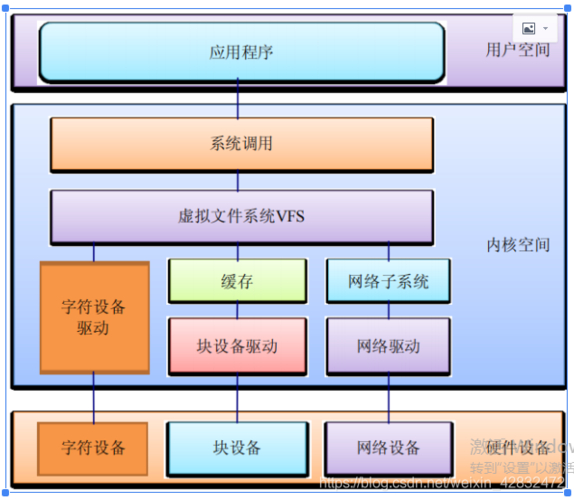 usb无线网卡linux驱动_无线网卡linux免驱_linuxusb网卡驱动