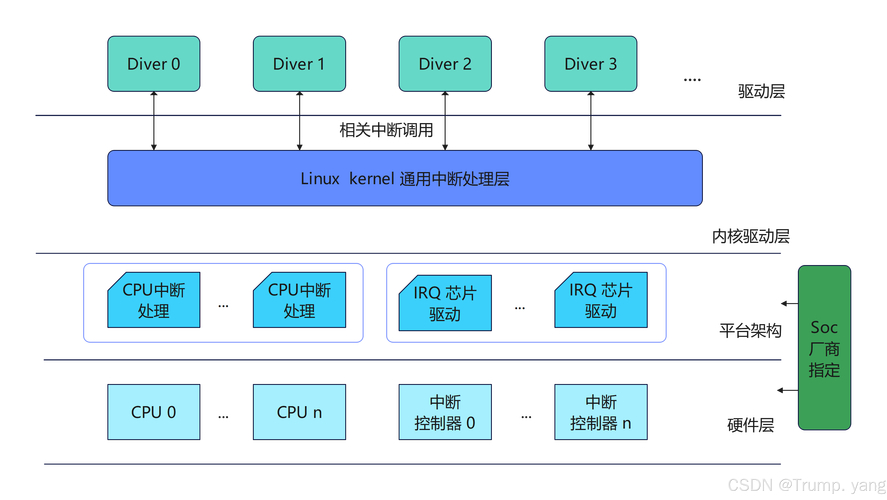 无线网卡linux免驱_linuxusb网卡驱动_usb无线网卡linux驱动