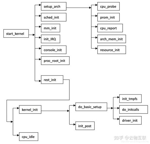 usb无线网卡linux驱动_linuxusb网卡驱动_无线网卡linux免驱