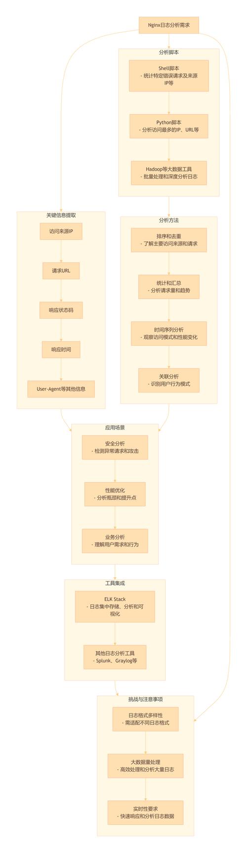 linux启动nginx命令_命令启动项_命令启动linux应用