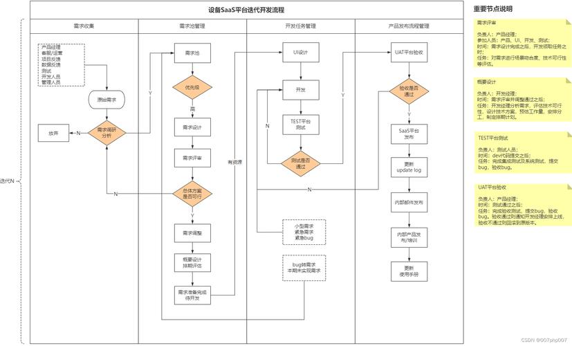 docker多租户_多租户架构 docker_docker系统架构底层技术