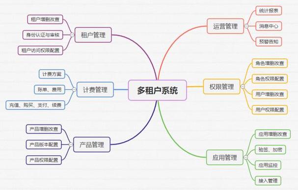 docker系统架构底层技术_docker多租户_多租户架构 docker