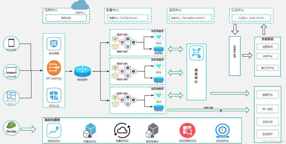 多租户架构 docker_docker多租户_docker系统架构底层技术