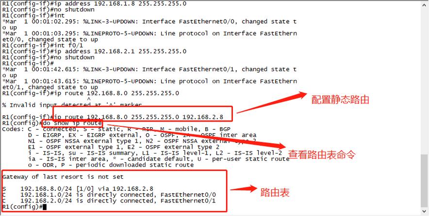 静态路由配置命令_linux 静态路由_静态路由linklocal