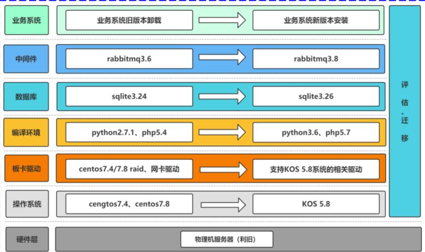 centos 6.x系统管理实战宝典_centos 6.x系统管理实战宝典_centos 6.x系统管理实战宝典