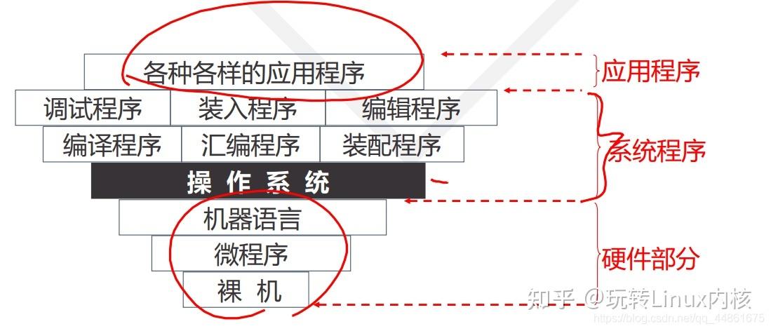 内核源代码是没有32位的吗_linux内核源码是什么语言_linux内核源代码4.11