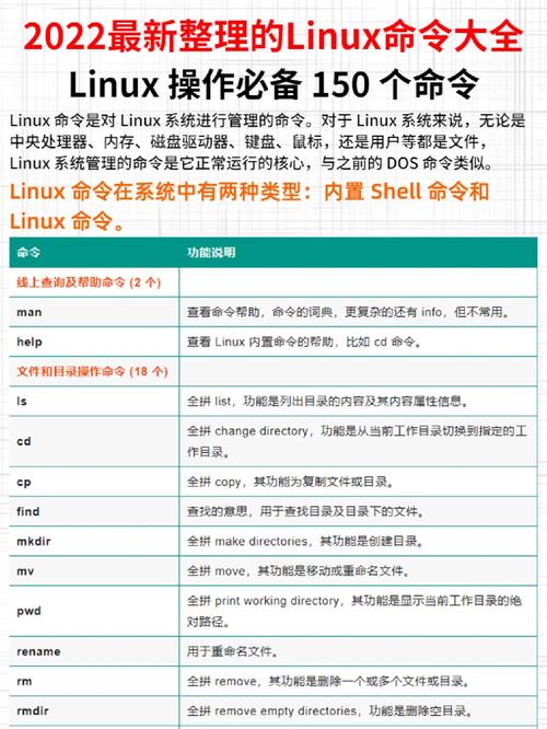 linux中文帮助文档_linux命令帮助中文_linux命令中文提示