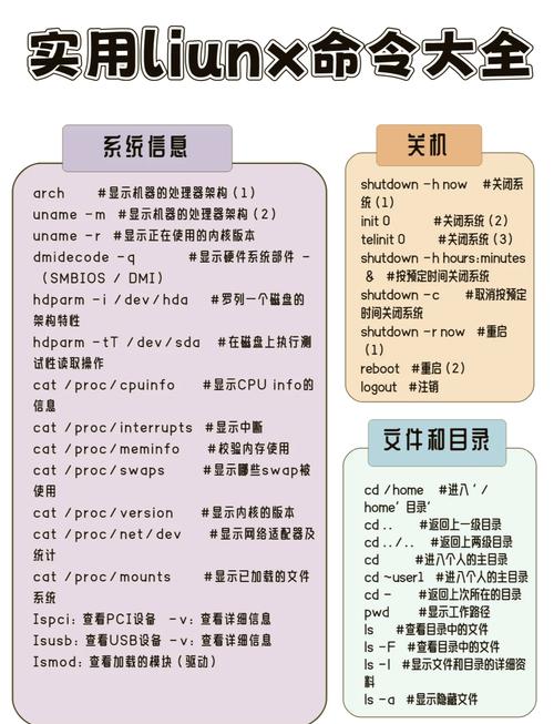 进入命令行界面_centos进入命令行_进入命令行的快捷键