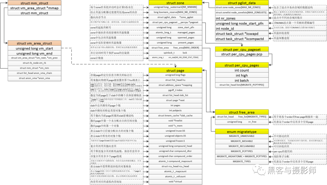 nt内核与linux内核_linux内核4.13_内核Linux内核和APP图