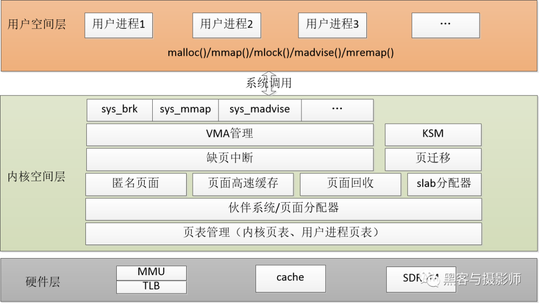 内核Linux内核和APP图_linux内核4.13_nt内核与linux内核