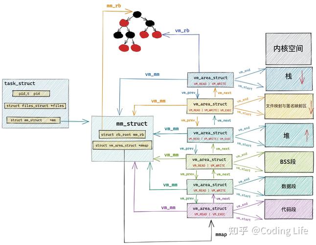 nt内核与linux内核_内核Linux内核和APP图_linux内核4.13