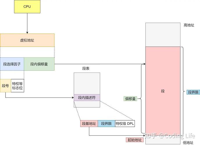 内核Linux内核和APP图_linux内核4.13_nt内核与linux内核