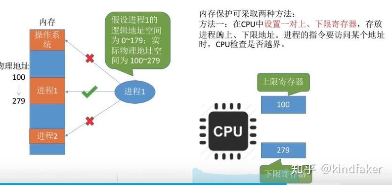 nt内核与linux内核_linux内核4.13_内核Linux内核和APP图
