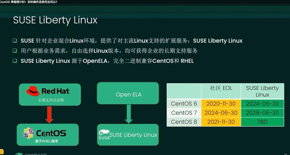 centos 6.0 64位下载_qq32位下载_centos5464位