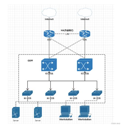 centos双机热备方案_centos7双机热备_双机热备部署