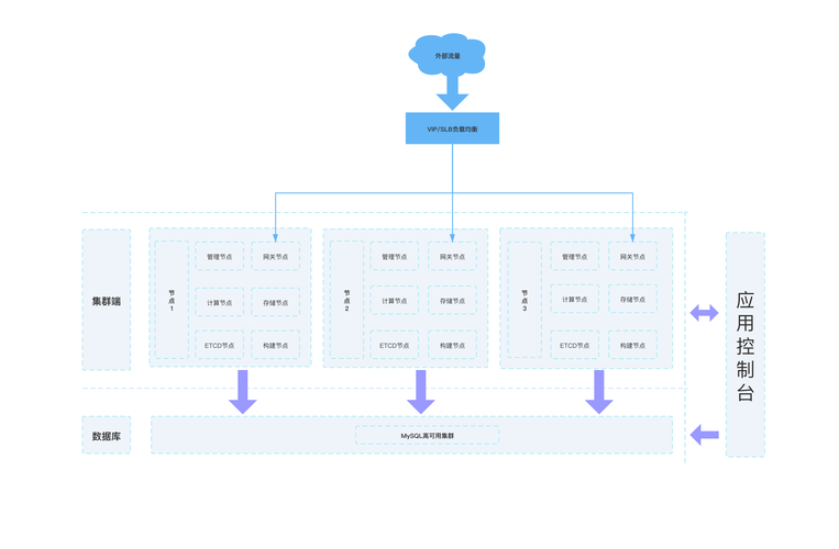 双机热备部署_centos7双机热备_centos双机热备方案