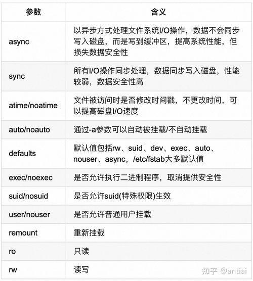 永久挂载mount_linux mount 永久挂载_永久挂载命令
