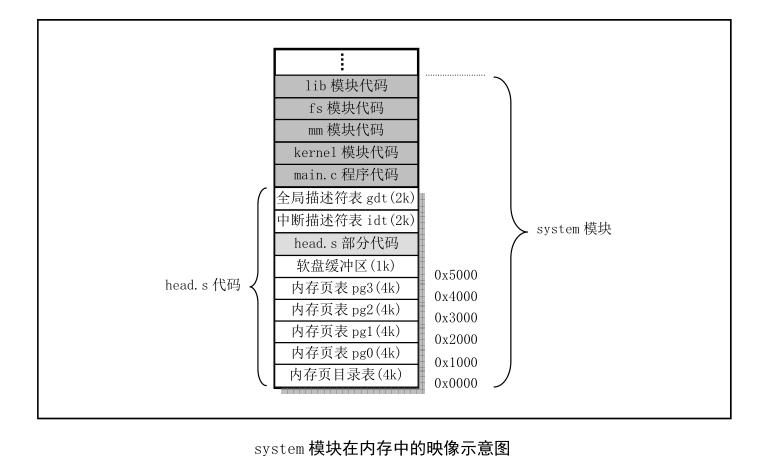 linux c执行shell命令_命令执行漏洞原理_命令执行窗口怎么打开