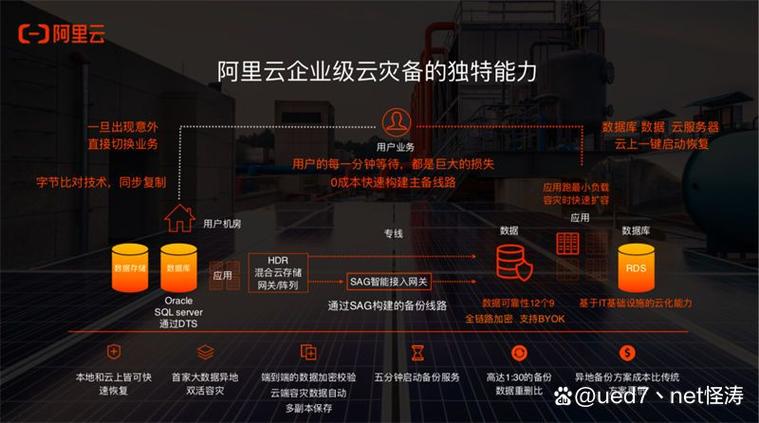 阿里云centos镜像源_阿里云linux与centos_阿里云centos怎么用