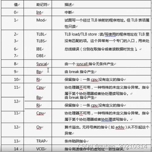 linux 不生成core文件_linux 不生成core文件_linux 不生成core文件