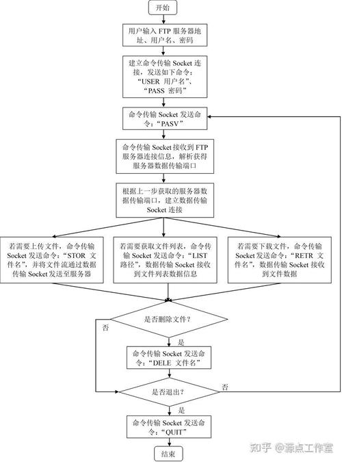 linux ftp服务器软件_linux服务器软件_linux服务器管理软件