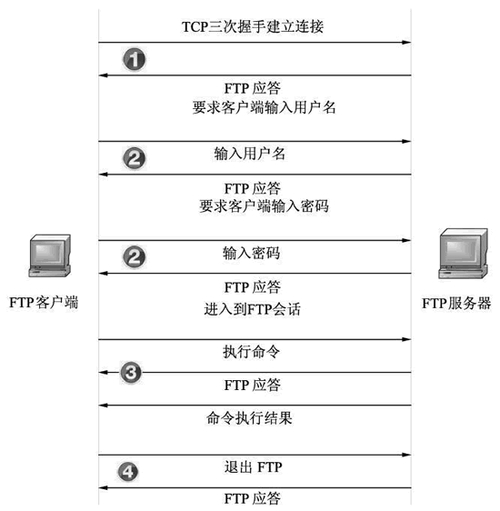 linux服务器管理软件_linux服务器软件_linux ftp服务器软件