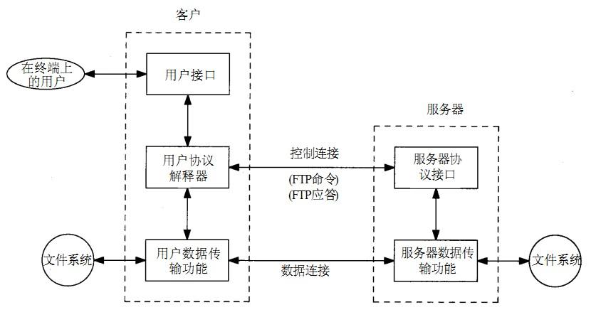 linux服务器管理软件_linux ftp服务器软件_linux服务器软件