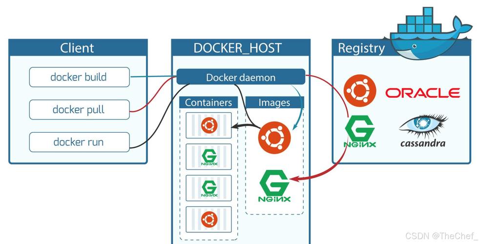 docker windows镜像_docker导入镜像_docker国内镜像仓库