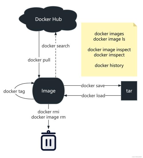 docker windows镜像_docker导入镜像_docker国内镜像仓库