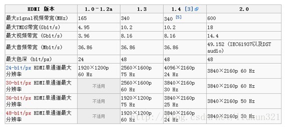 框架驱动下_linux驱动开发框架_linux v4l2驱动框架