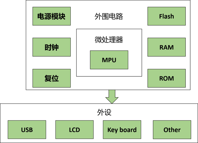 移植后需要卧床休息几天为最佳_s3c2440 linux移植_移植后0一14天的症状