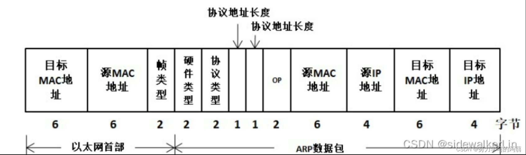 端口抓包命令_linux端口抓包_端口抓包工具