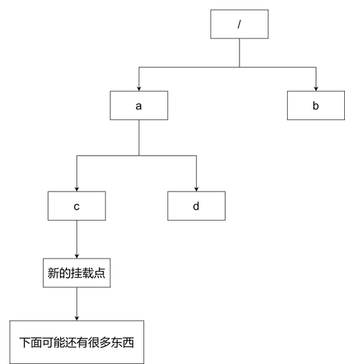 linux解压war命令_解压命令tar.gz_解压命令linux