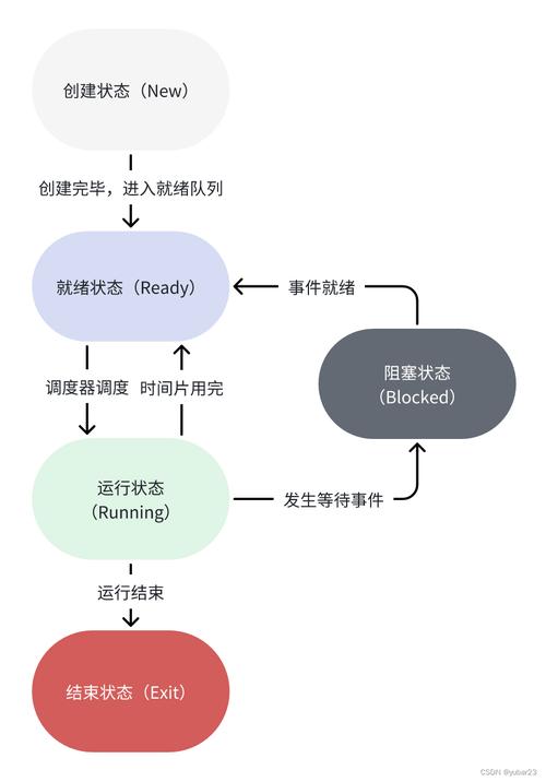 linux强制kill_linux强制杀死程序_linux强杀进程命令