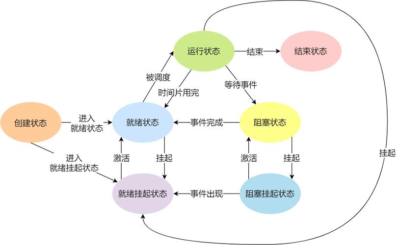 linux强制杀死程序_linux强杀进程命令_linux强制kill