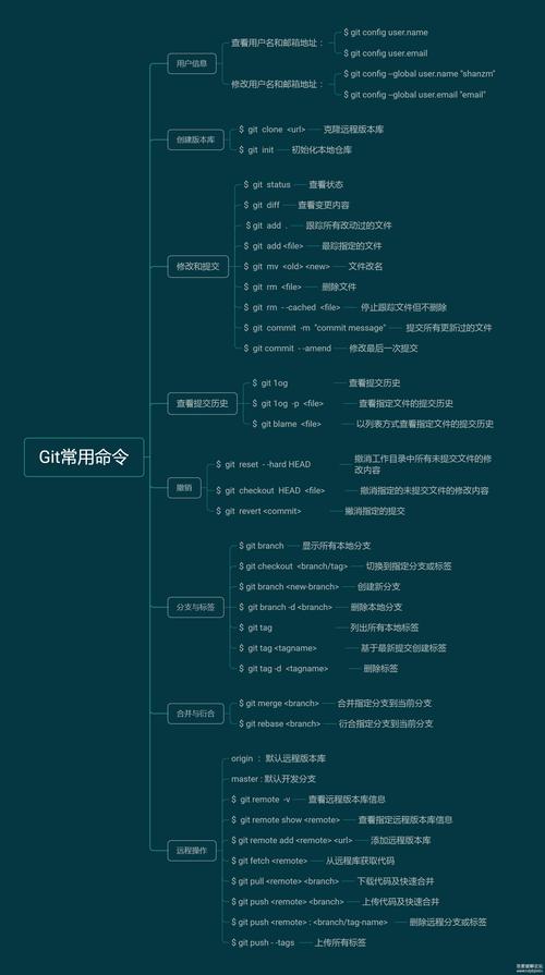 软件平台设计原则_linux软件管理实验报告_linux软件管理平台设计与实现 pdf