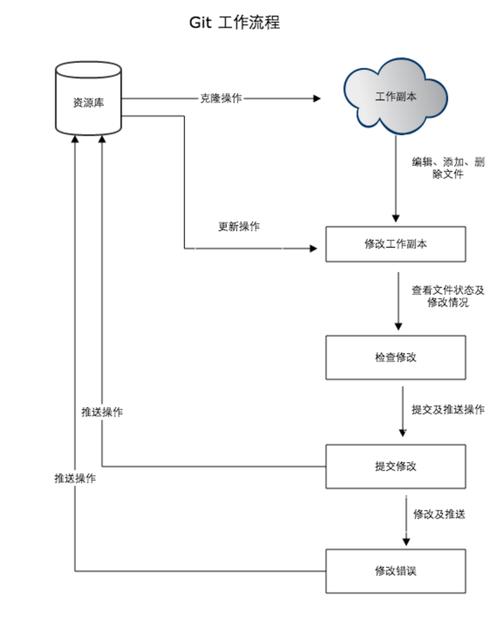 linux软件管理平台设计与实现 pdf_linux软件管理实验报告_软件平台设计原则