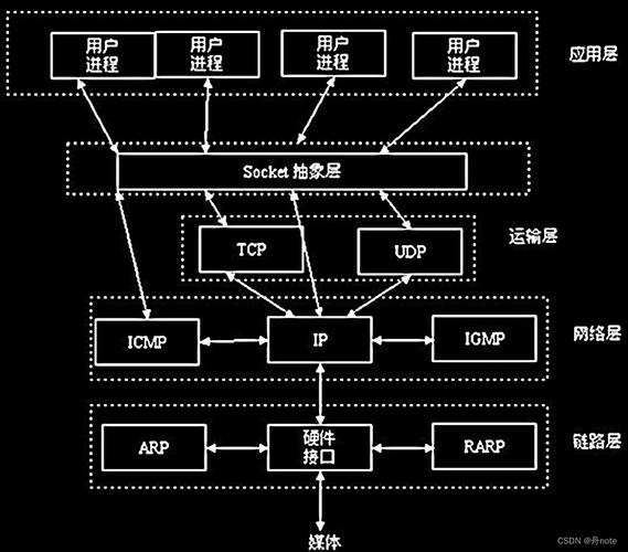 跨区域聊天_跨平台聊天软件_局域网聊天程序linux跨平台服务