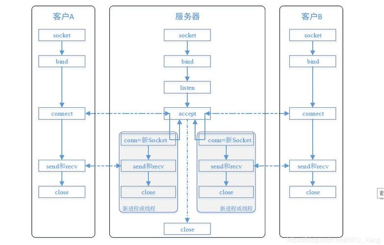 局域网聊天程序linux跨平台服务_跨平台聊天软件_跨区域聊天